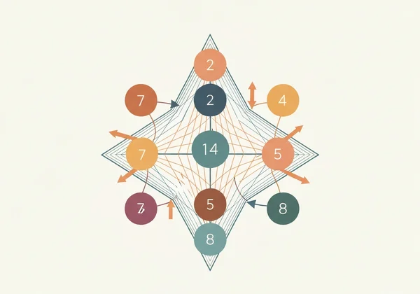Diagram laluan disintegrasi stres Enneagram